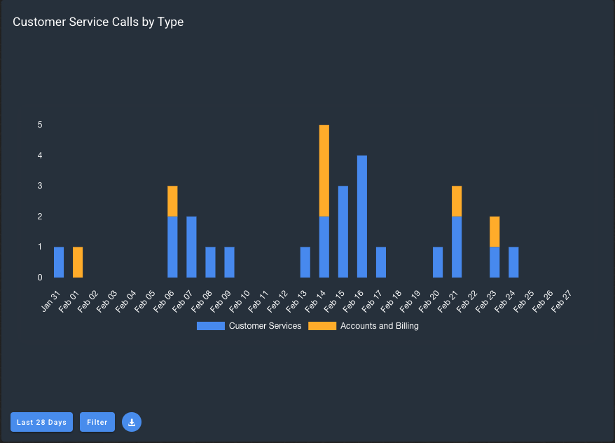 customer-service-report-jet-interactive