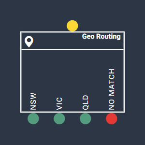 Geo_Routing.png